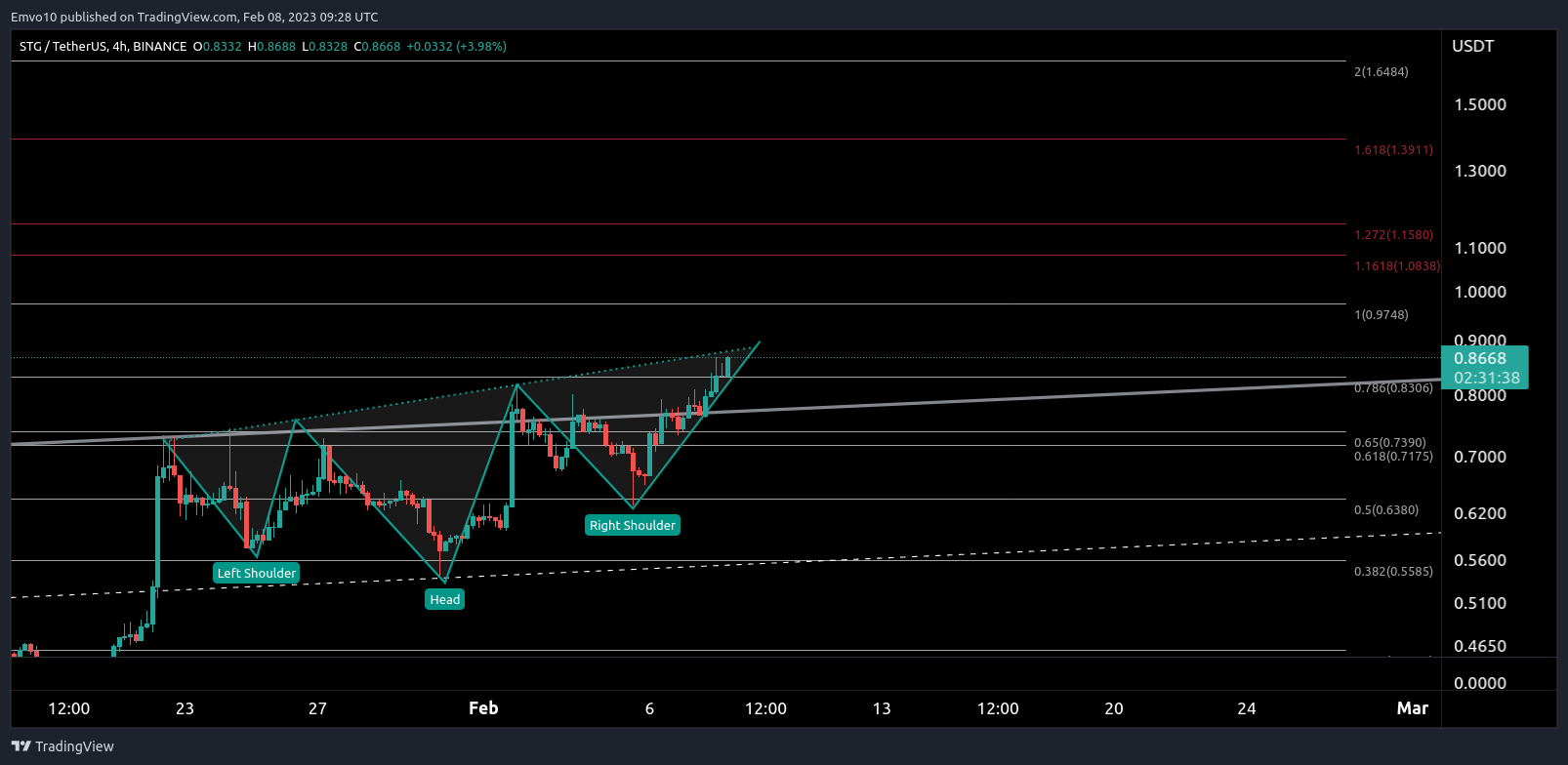 BINANCE:STGUSDT Chart Image by Emvo10