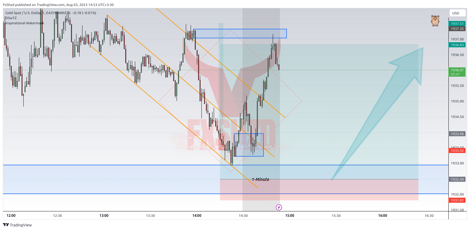 EASYMARKETS:XAUUSD Chart Image by FxShzd