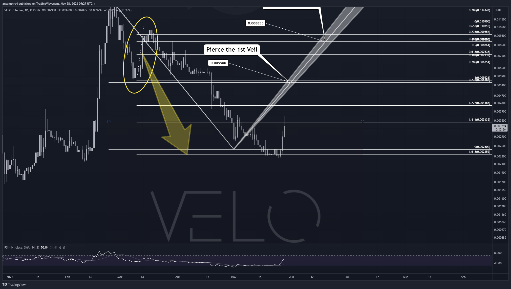 KUCOIN:VELOUSDT Chart Image by antempire4
