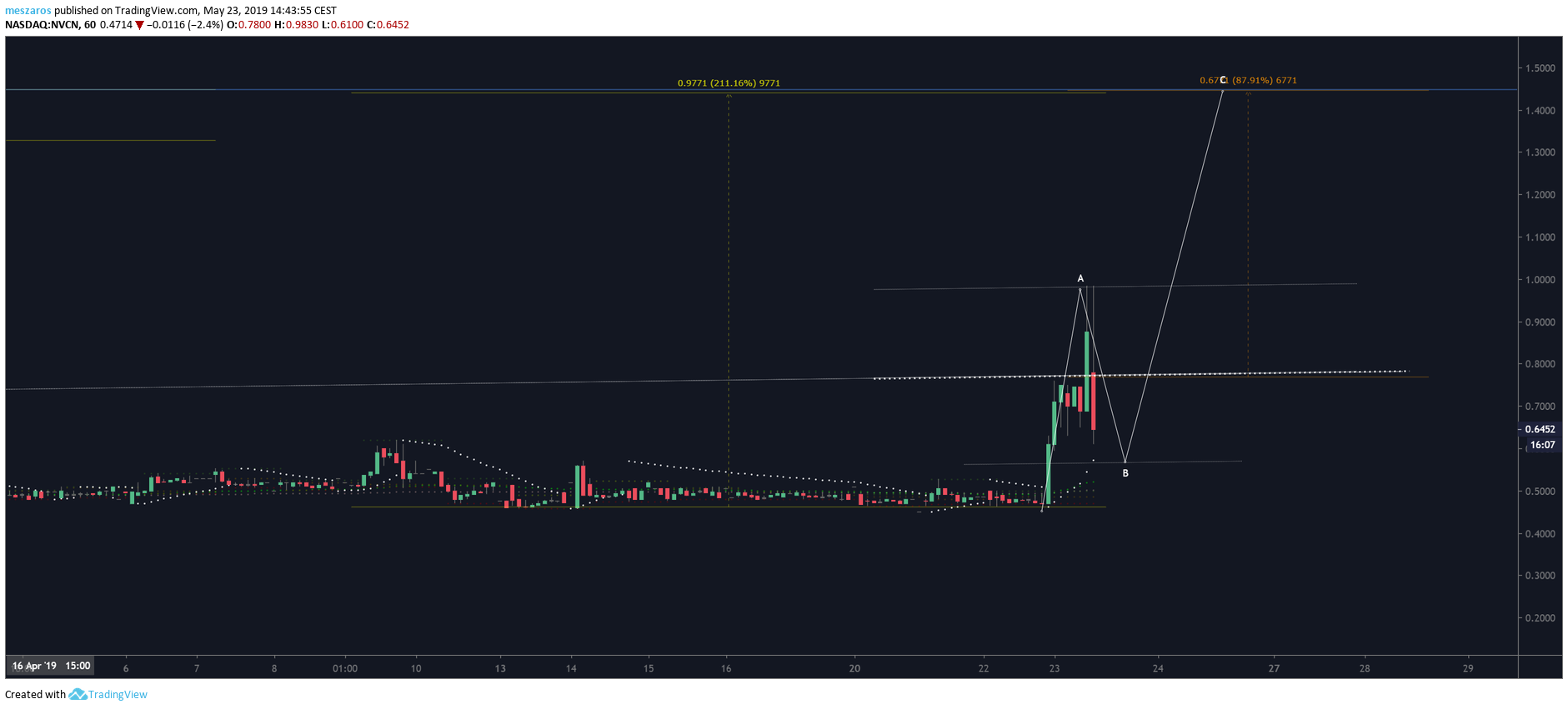  Chart Image