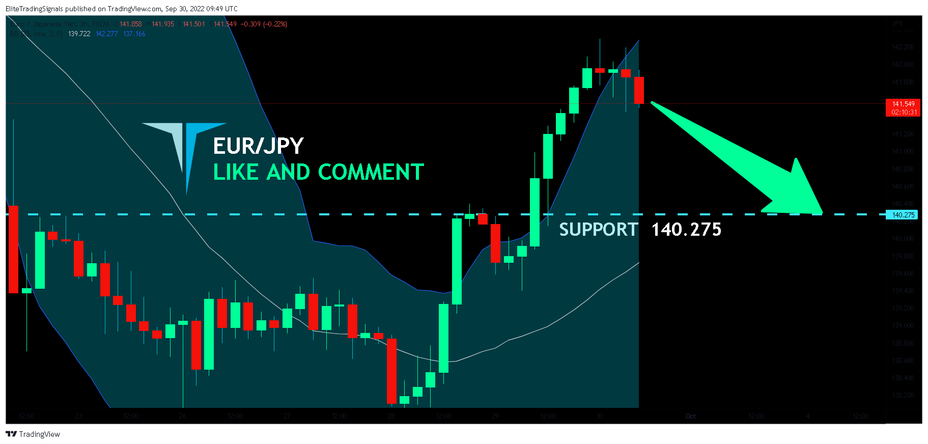 FX:EURJPY Chart Image by EliteTradingSignals