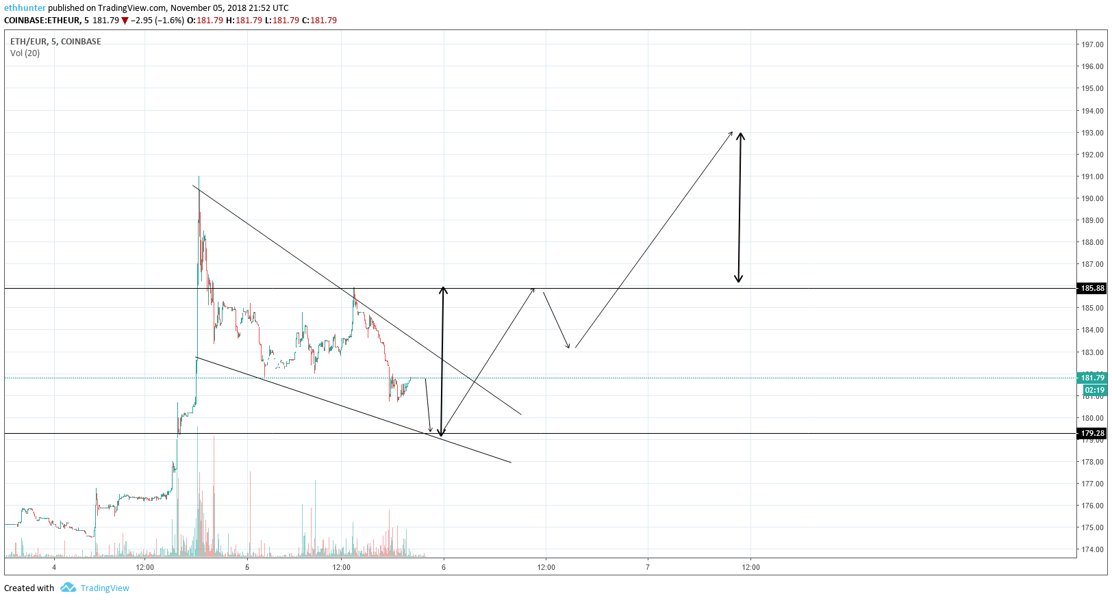  Chart Image