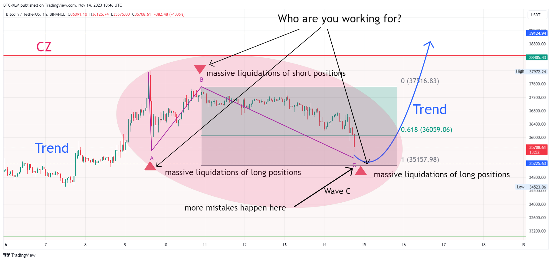 BINANCE:BTCUSDT Chart Image by BTC-XLM