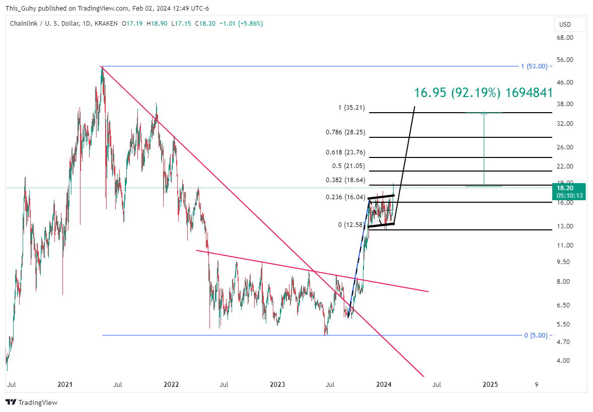 KRAKEN:LINKUSD Chart Image by This_Guhy