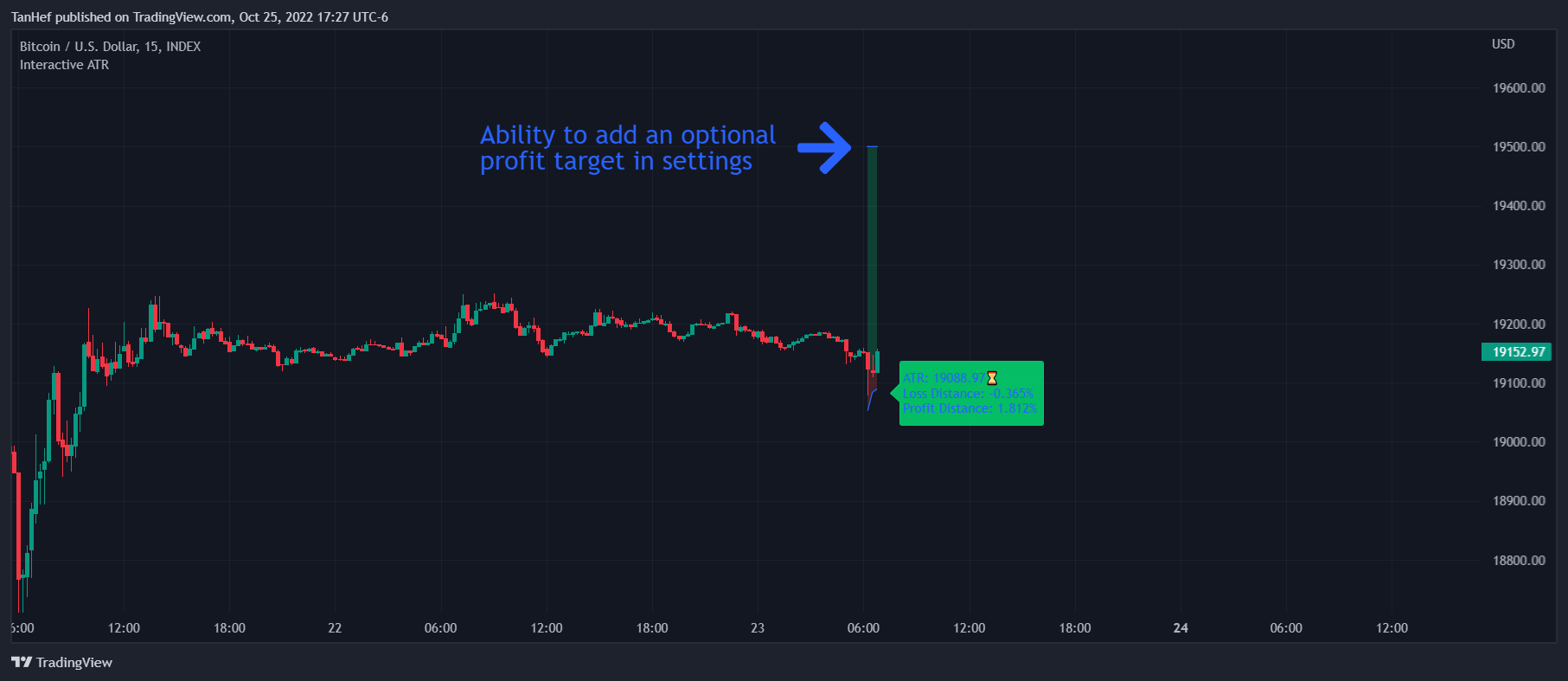 INDEX:BTCUSD Chart Image by TanHef