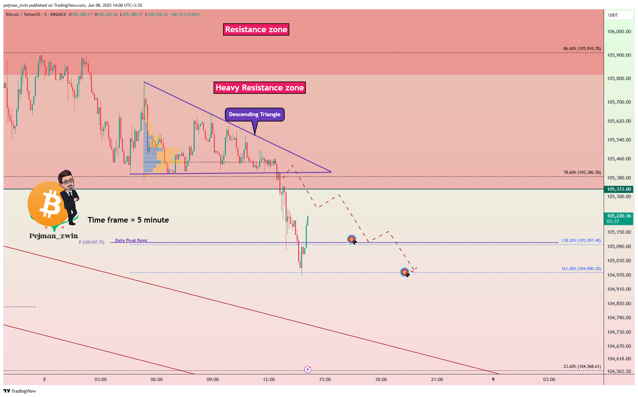 BINANCE:BTCUSDT Chart Image by pejman_zwin