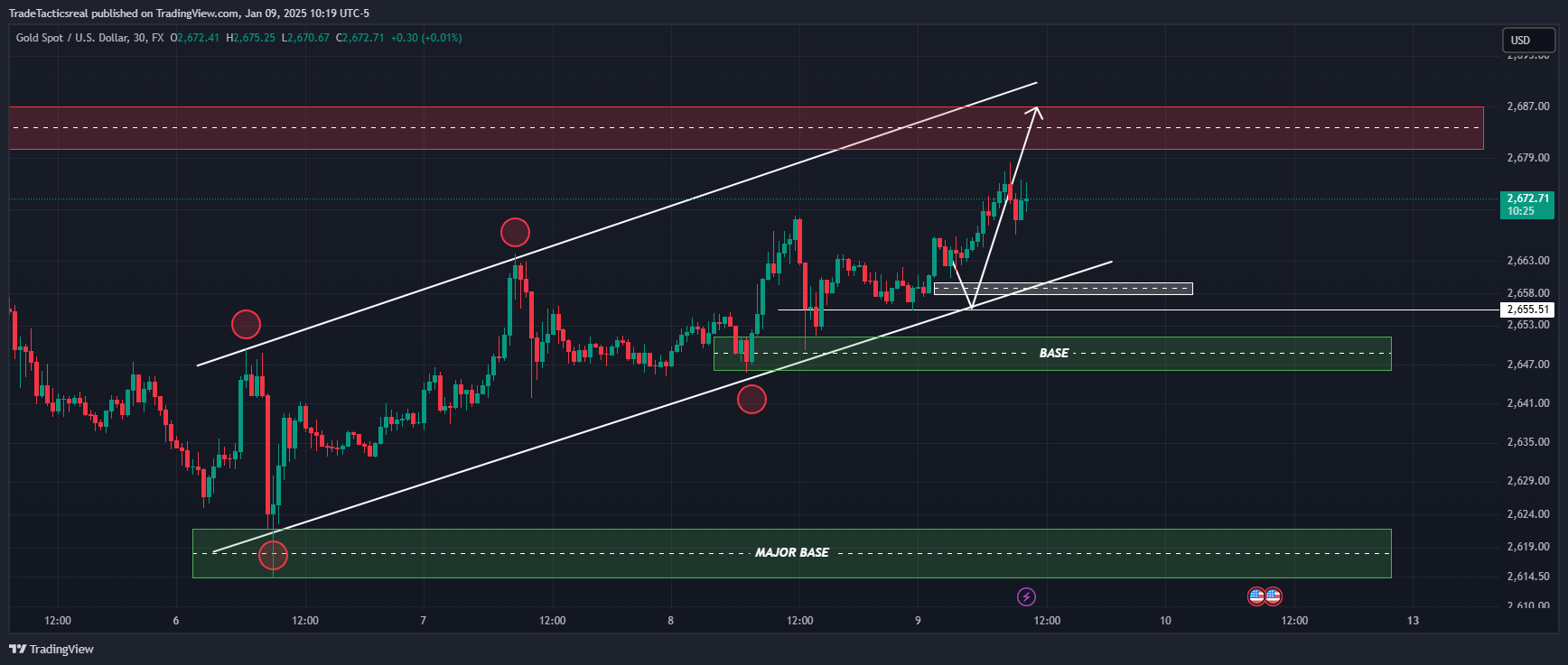 FX:XAUUSD Chart Image by TradeTacticsreal
