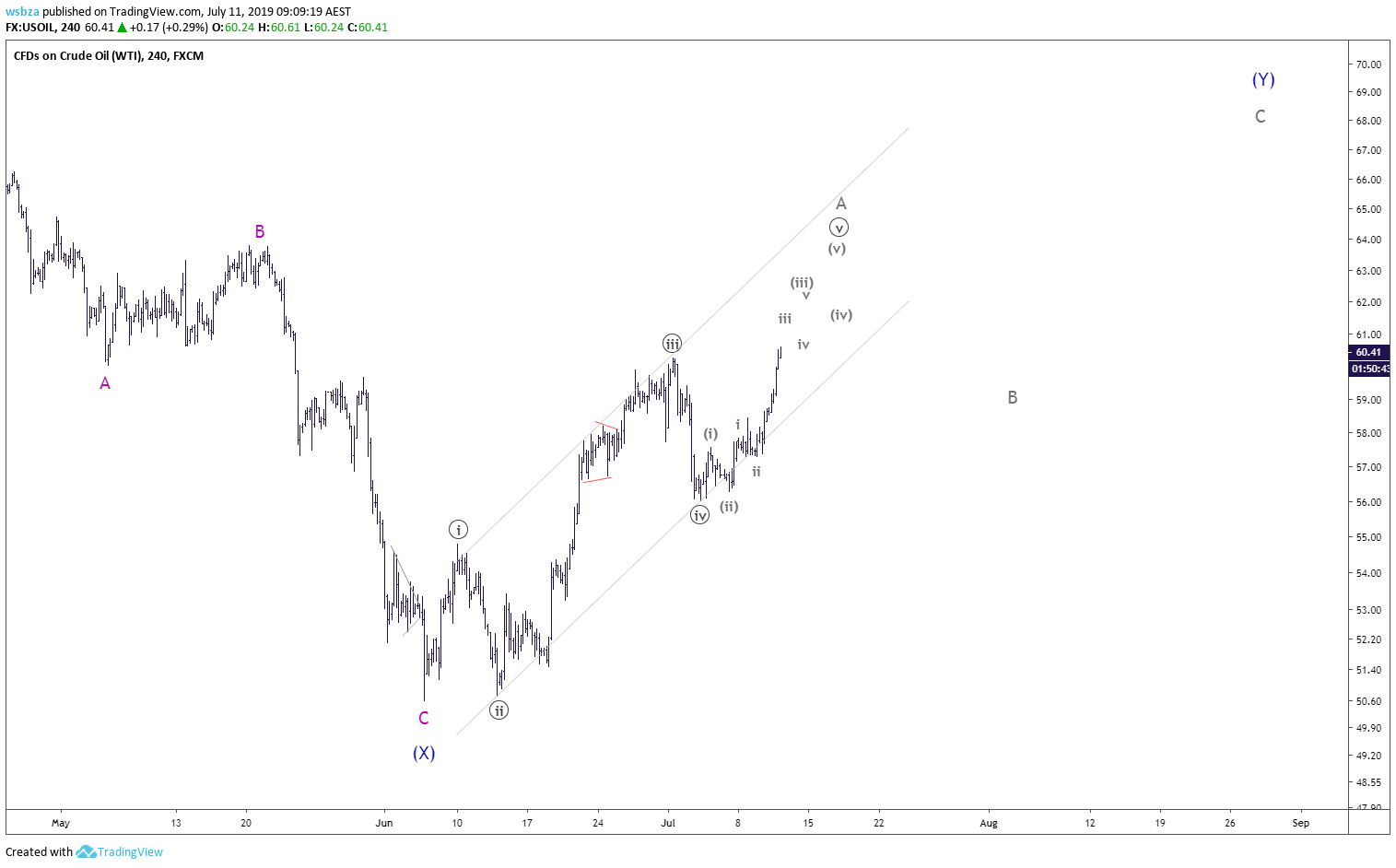  Chart Image