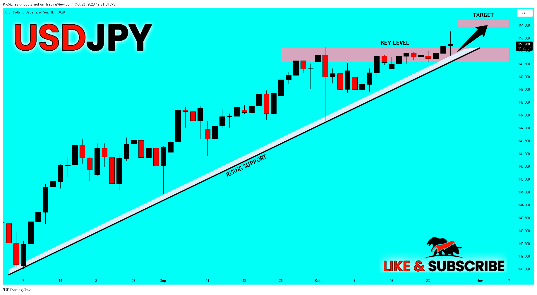 FX:USDJPY Chart Image by ProSignalsFx