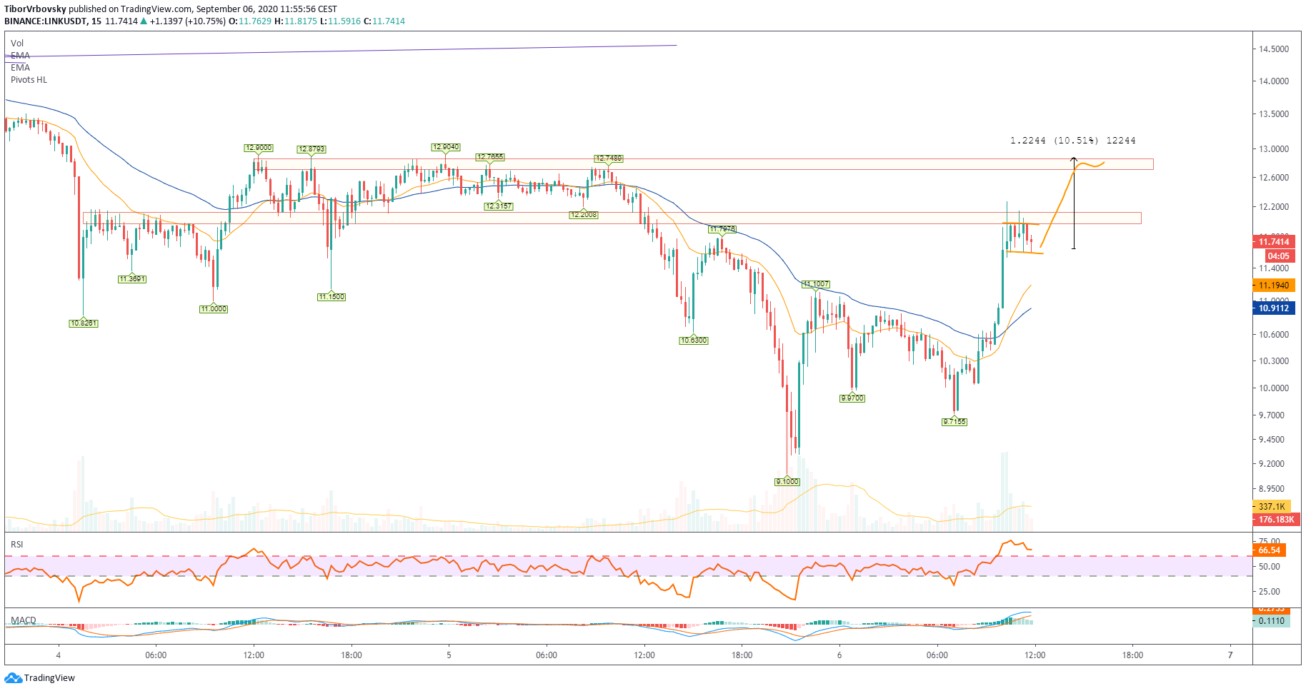  Chart Image