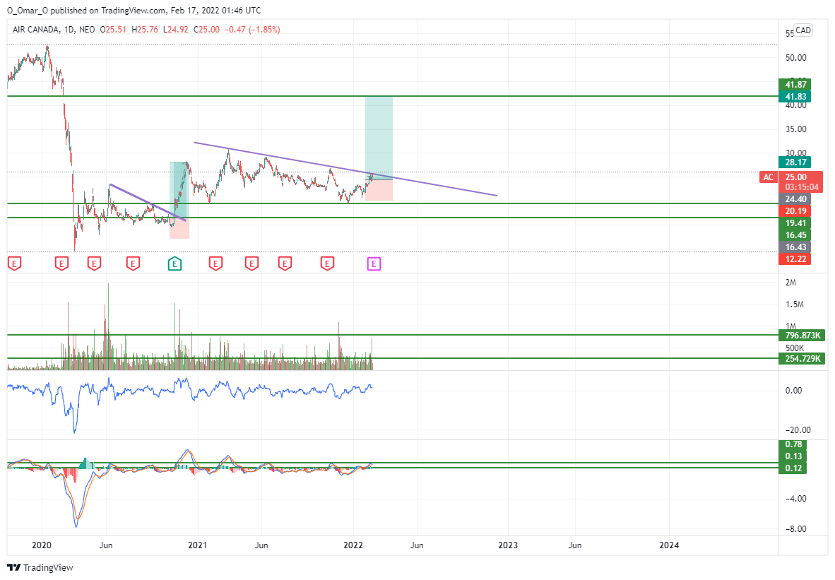NEO:AC Chart Image by O_Omar_O