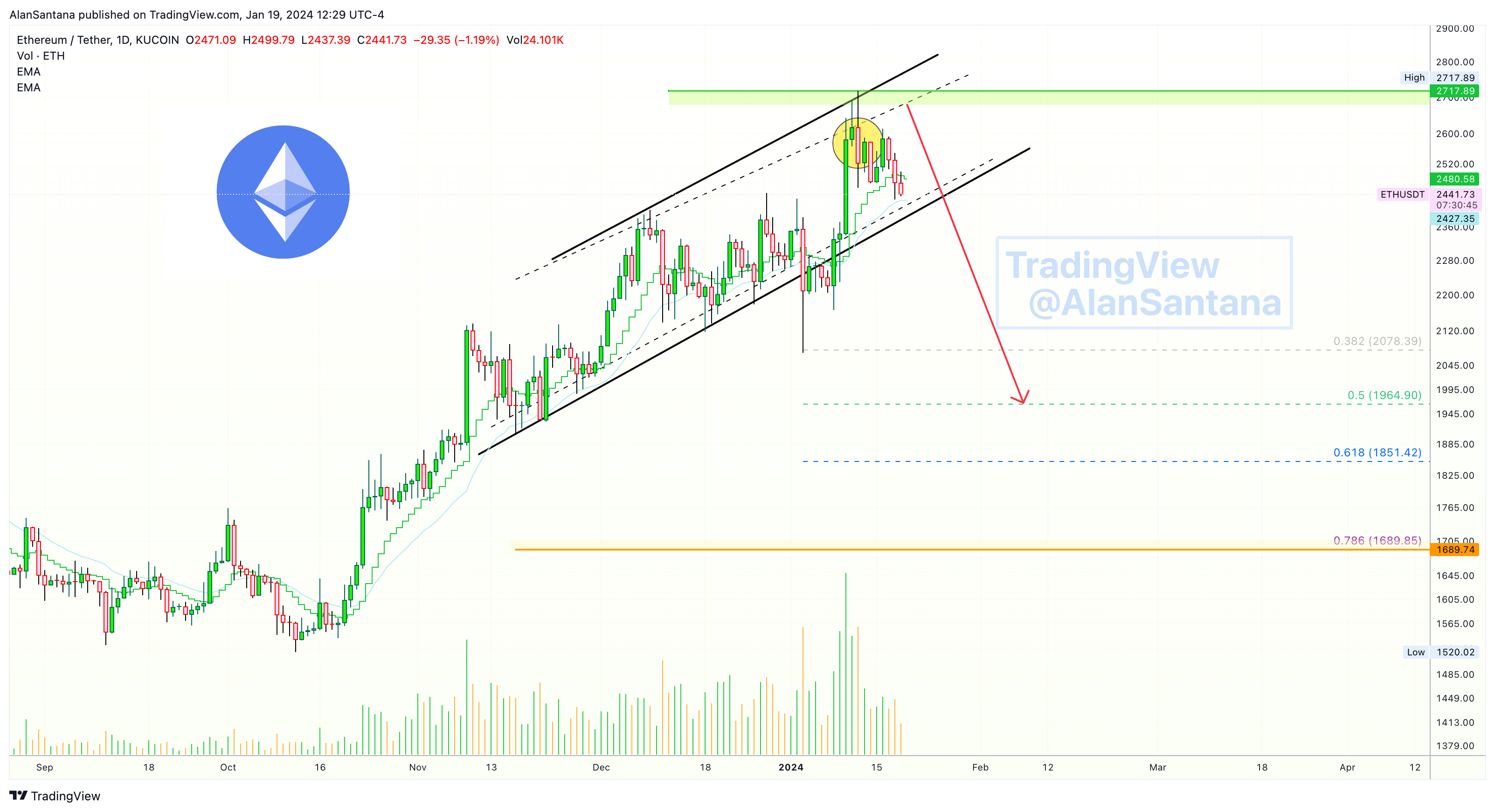 KUCOIN:ETHUSDT Chart Image by MasterAnanda