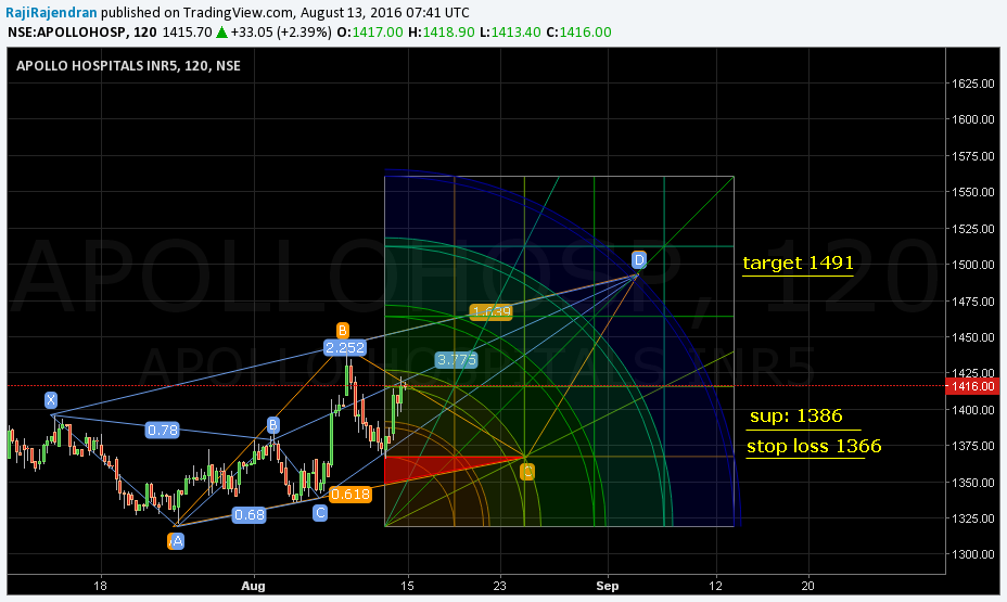  Chart Image
