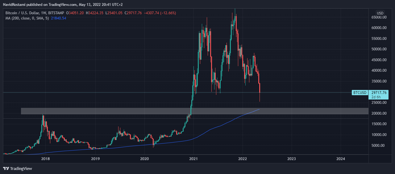 BITSTAMP:BTCUSD Chart Image by NavidRostami