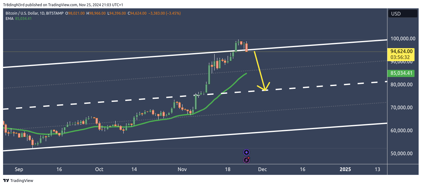 BITSTAMP:BTCUSD Chart Image by Tr8dingN3rd