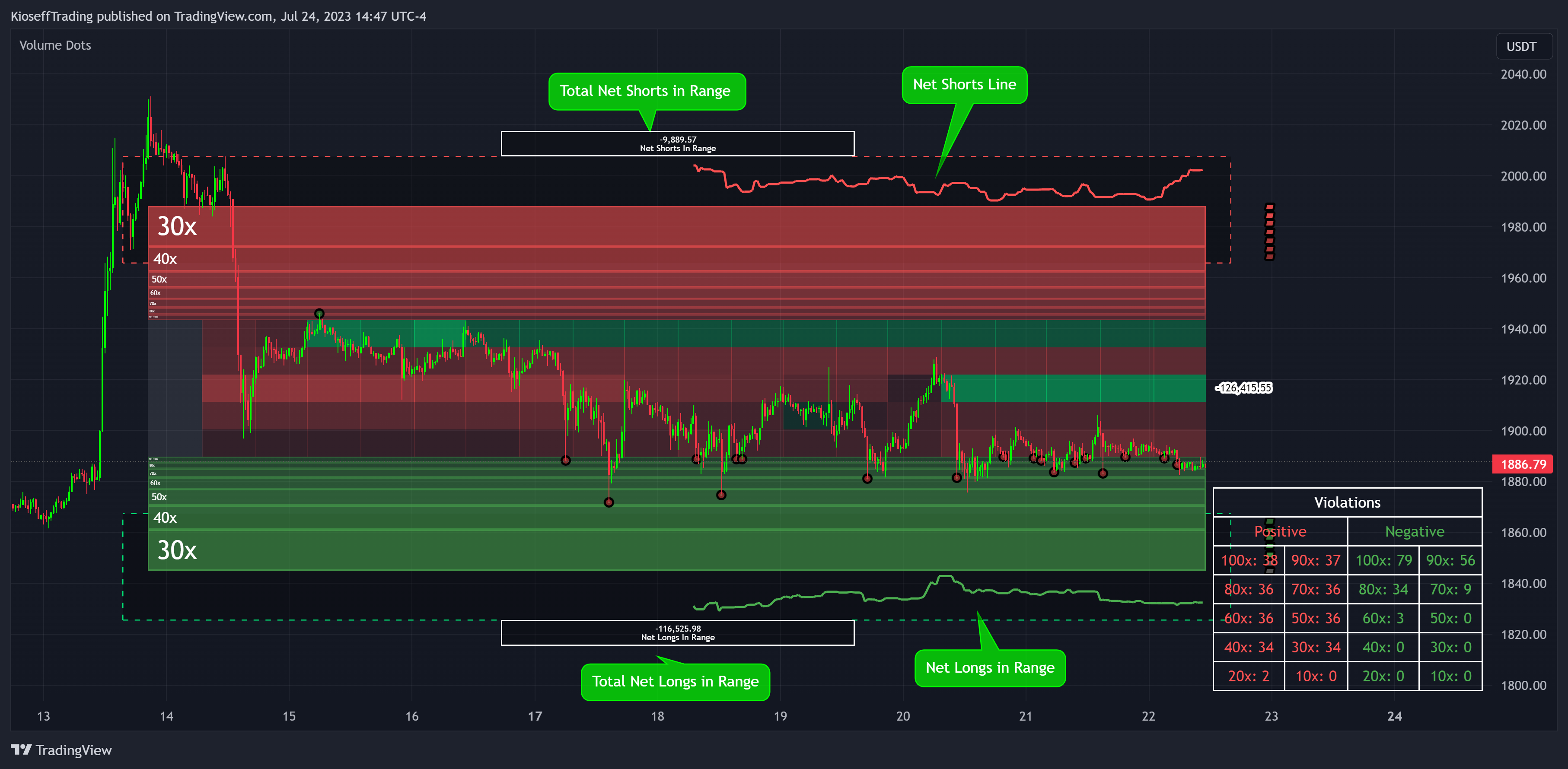BINANCE:ETHUSDT.P Chart Image by KioseffTrading