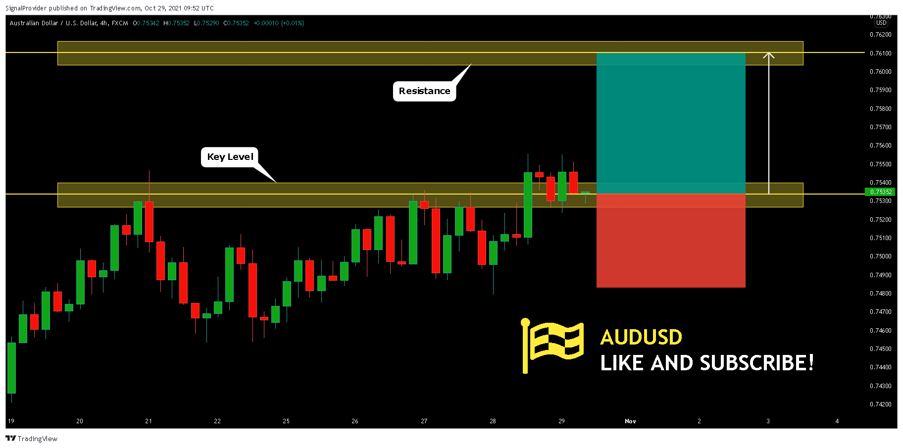 FX:AUDUSD Chart Image by SignalProvider