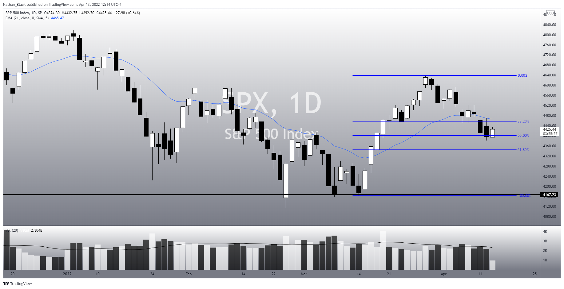SP:SPX Chart Image by Nathan_The_Finance_Hydra