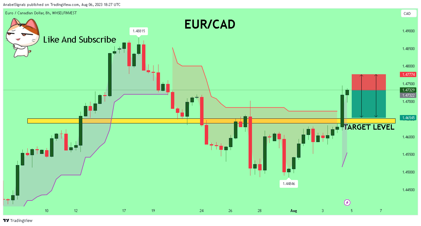 WHSELFINVEST:EURCAD Chart Image by AnabelSignals