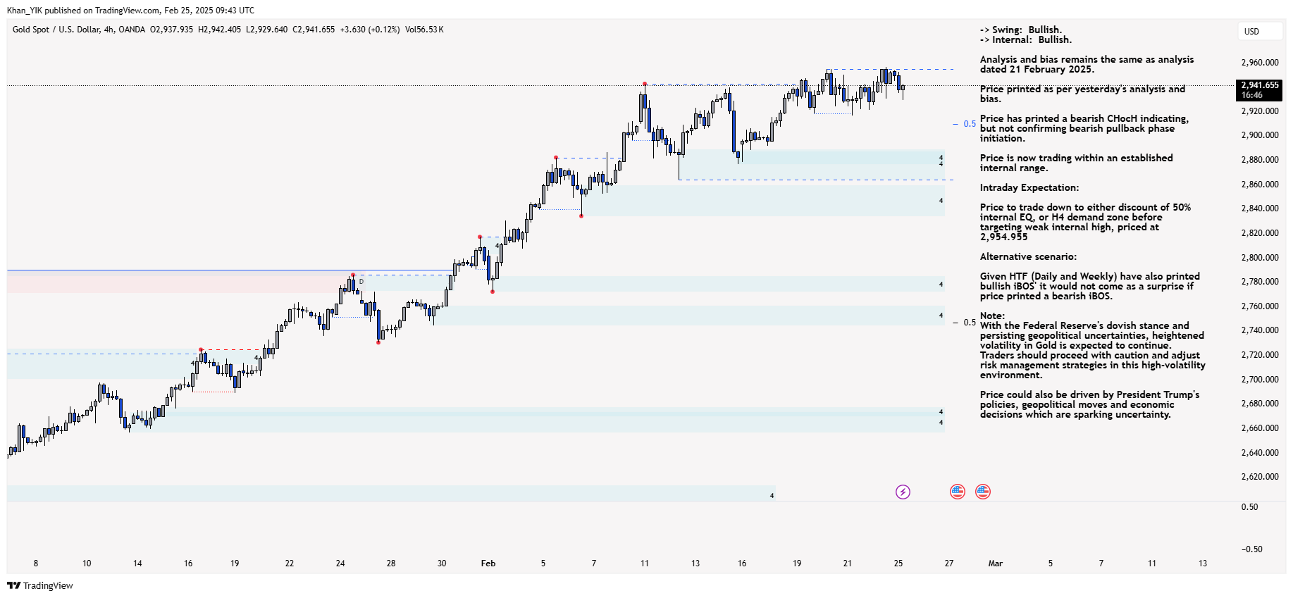 OANDA:XAUUSD Chart Image by Khan_YIK