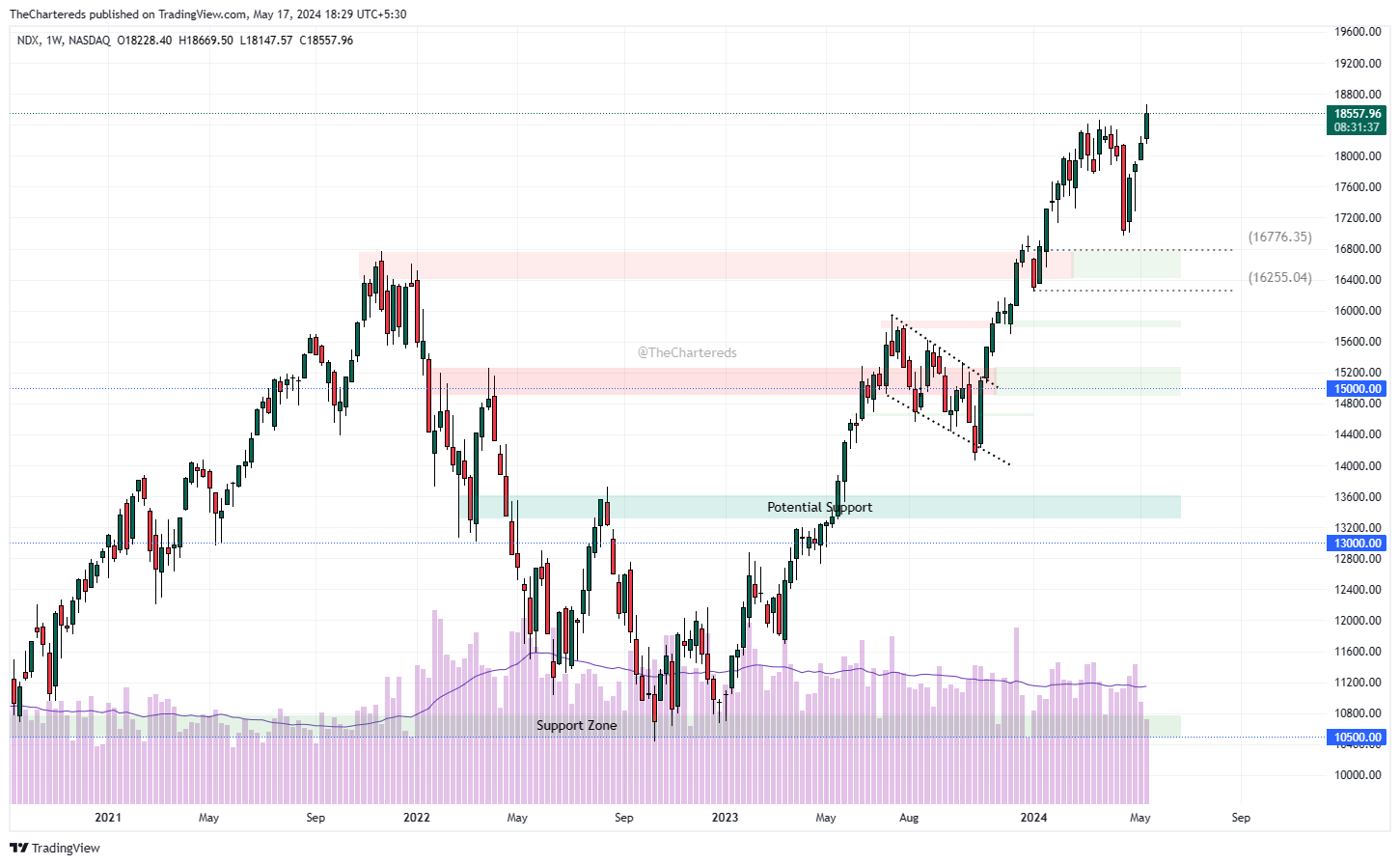 NASDAQ_DLY:NDX Chart Image by TheChartereds