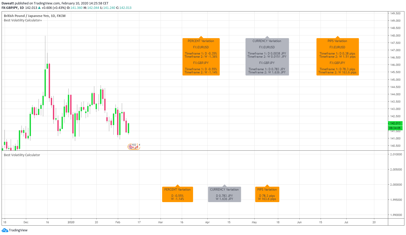  Chart Image