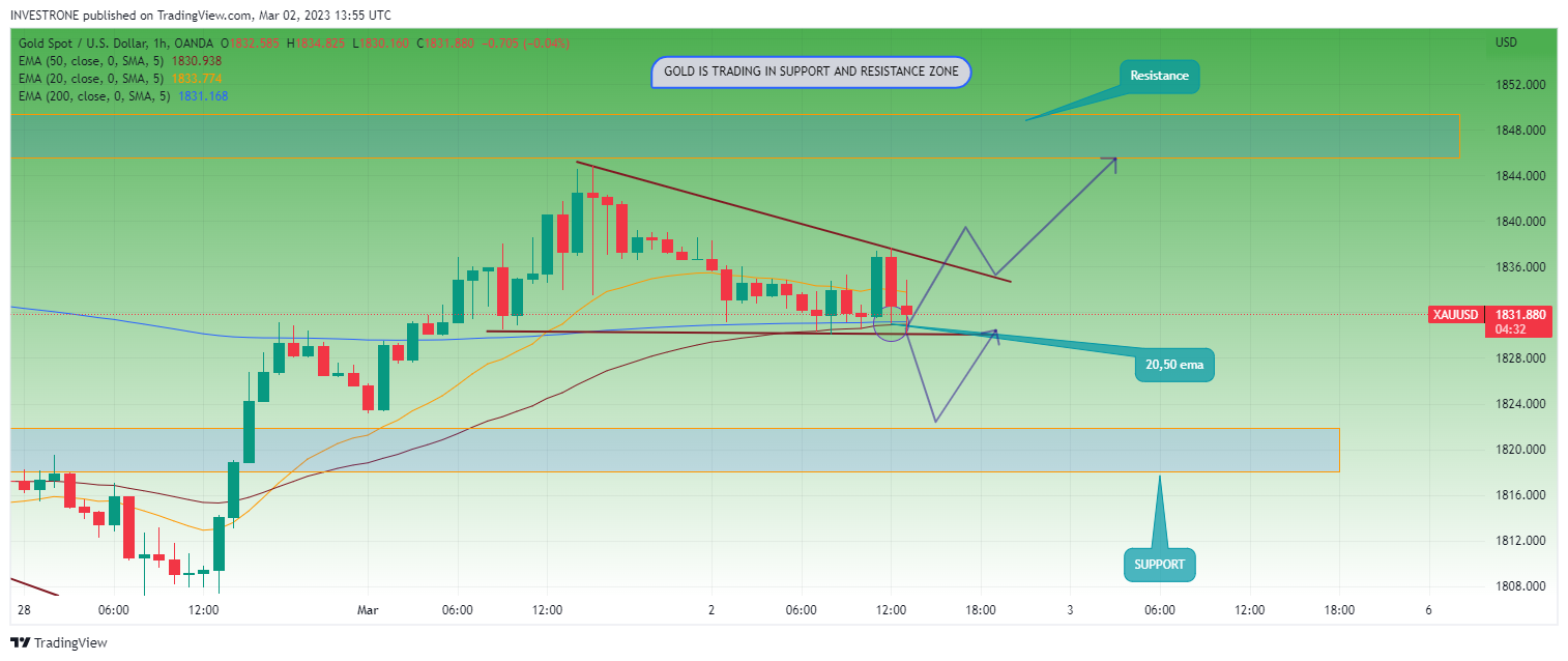 OANDA:XAUUSD Chart Image by INVESTRONE