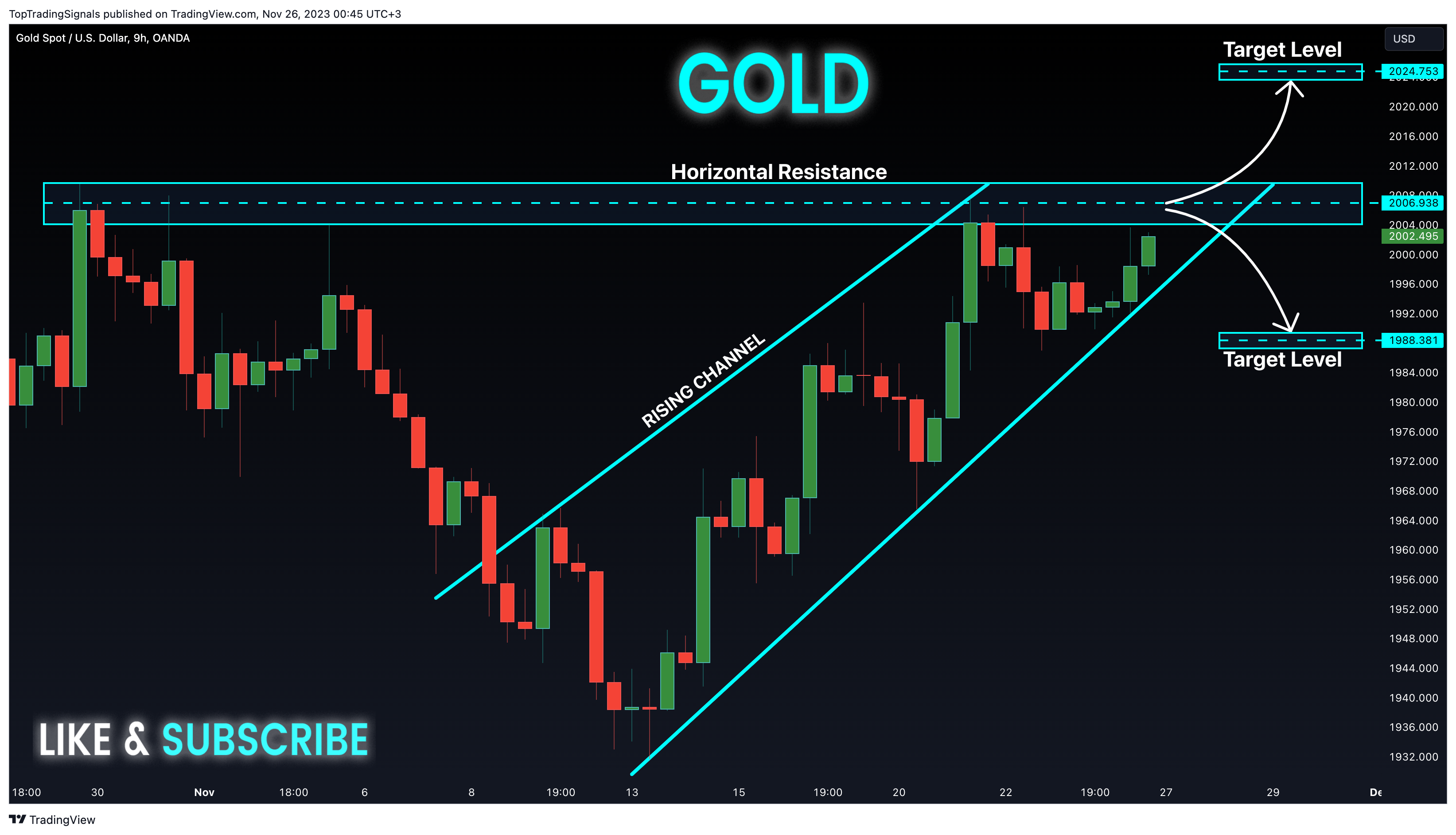 OANDA:XAUUSD Chart Image by TopTradingSignals