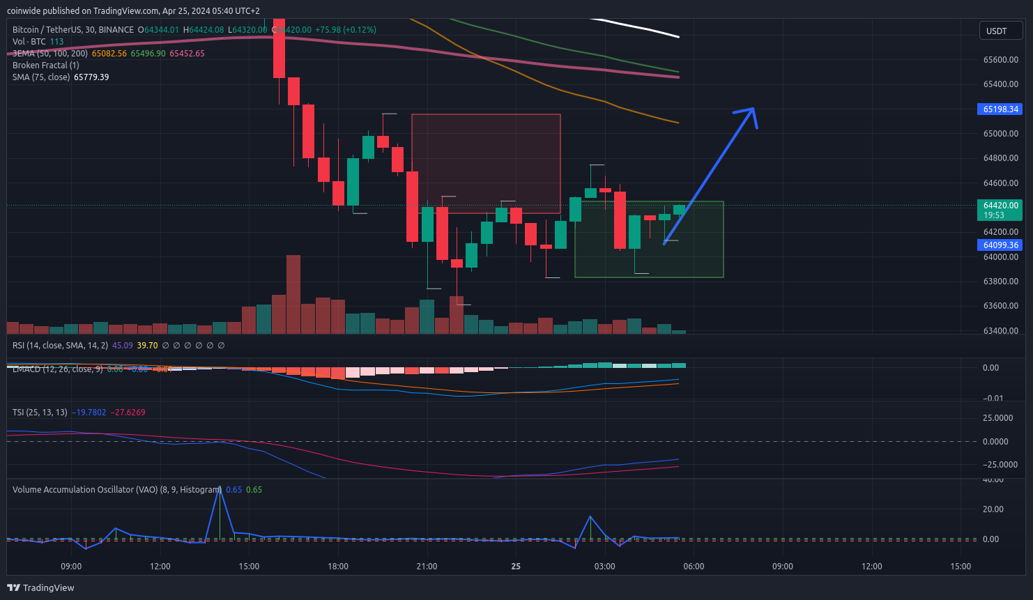 BINANCE:BTCUSDT Chart Image by coinwide