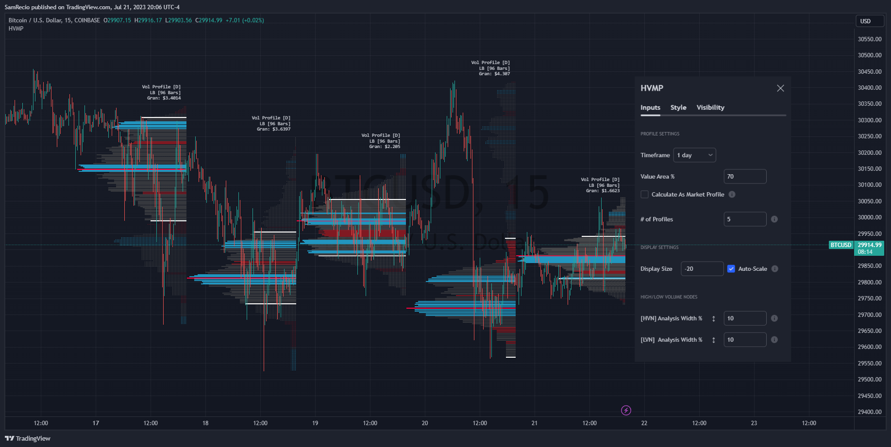 COINBASE:BTCUSD Chart Image by SamRecio