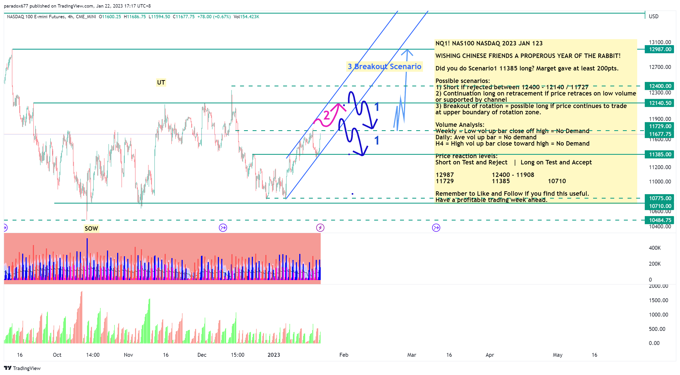 CME_MINI:NQ1! Chart Image by paradox677