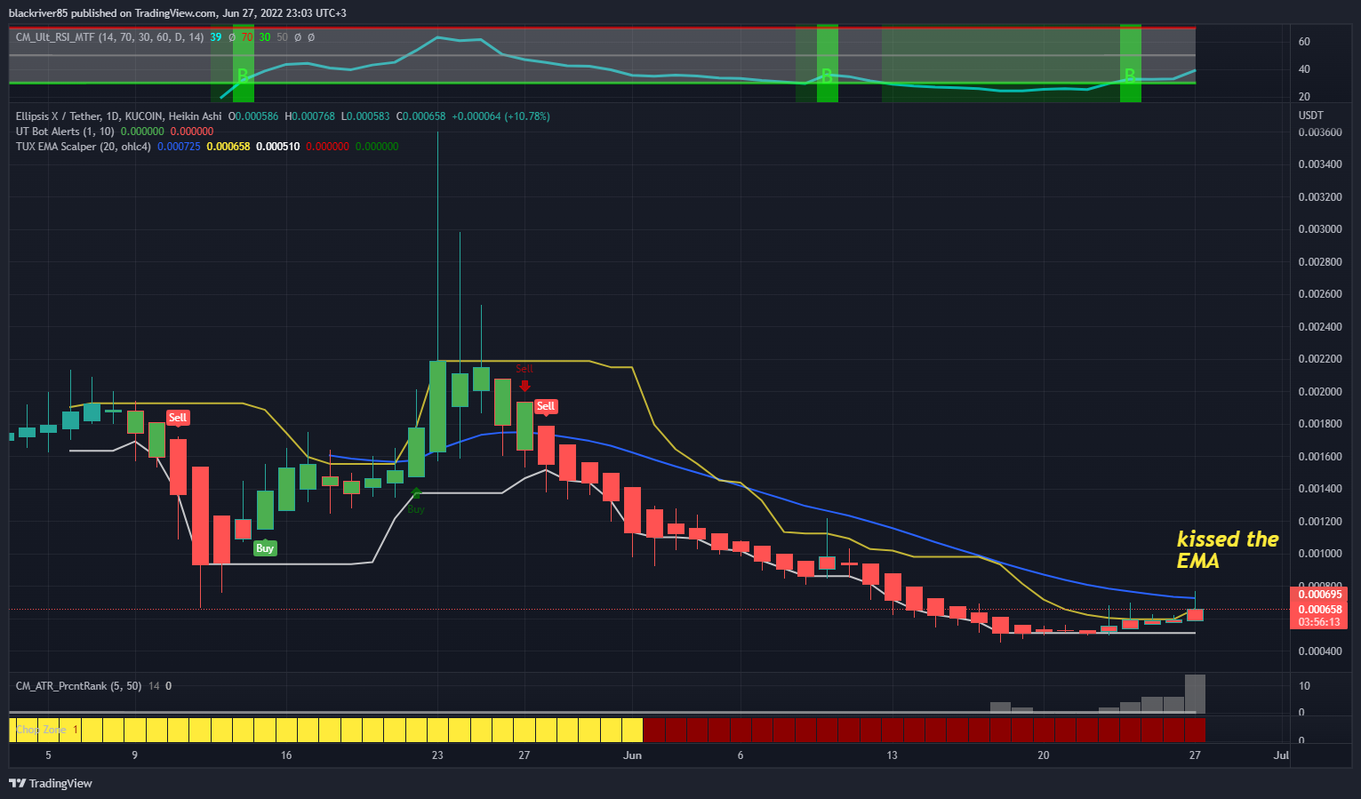 KUCOIN:EPXUSDT Chart Image by blackriver85