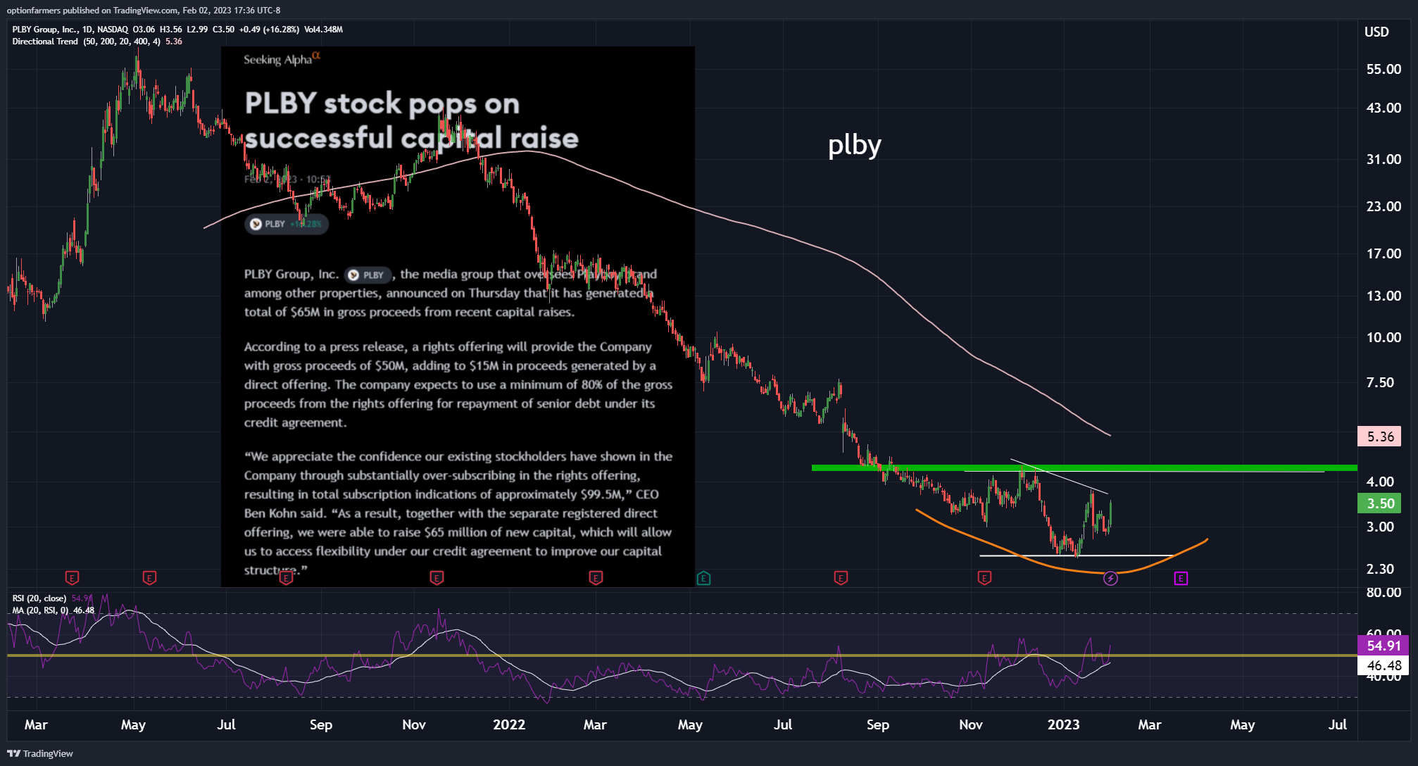 NASDAQ:PLBY Chart Image by ValuePig