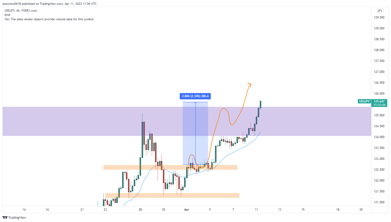 FOREXCOM:USDJPY Chart Image by InkyGrip