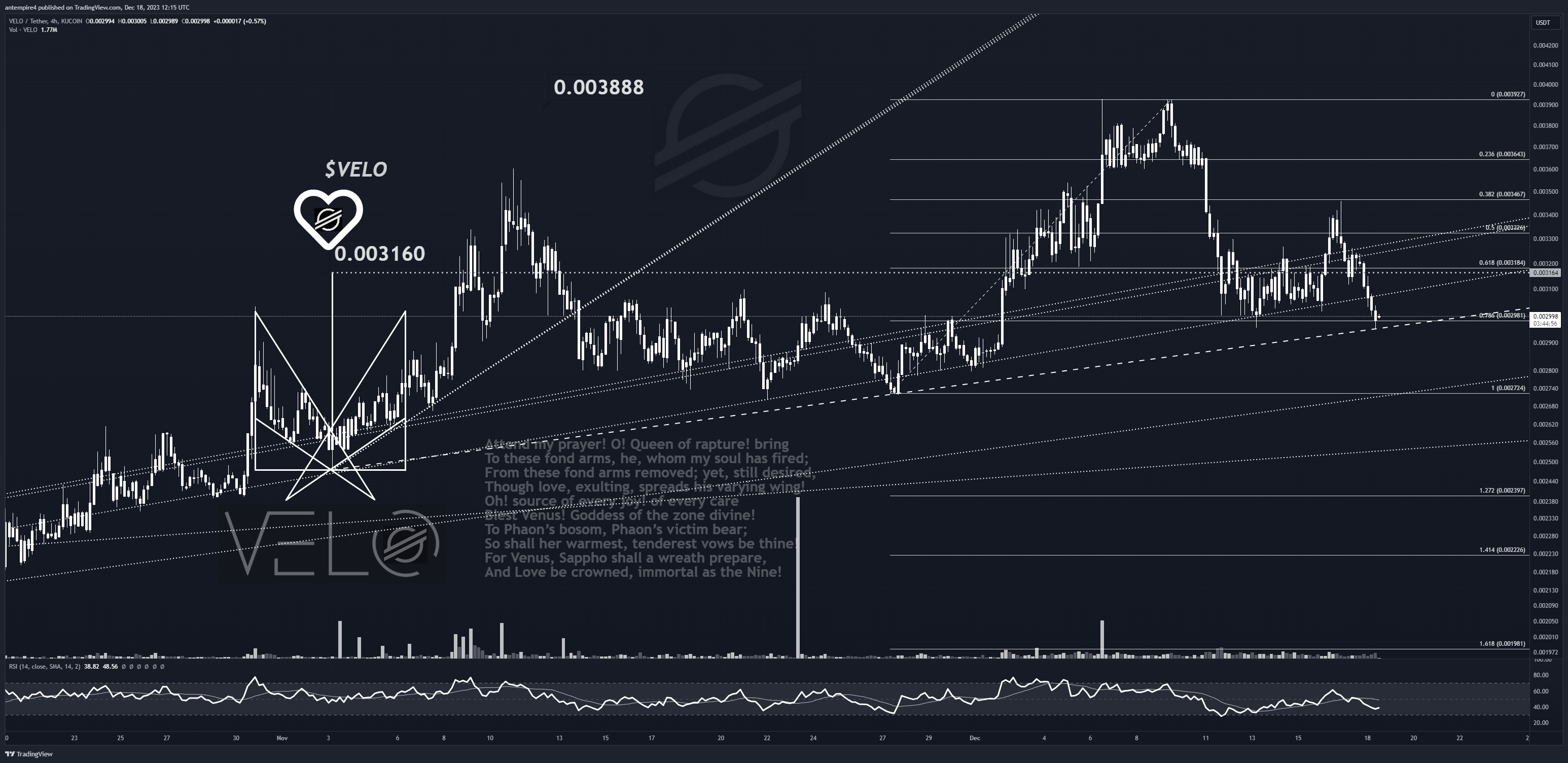 KUCOIN:VELOUSDT Chart Image by antempire4