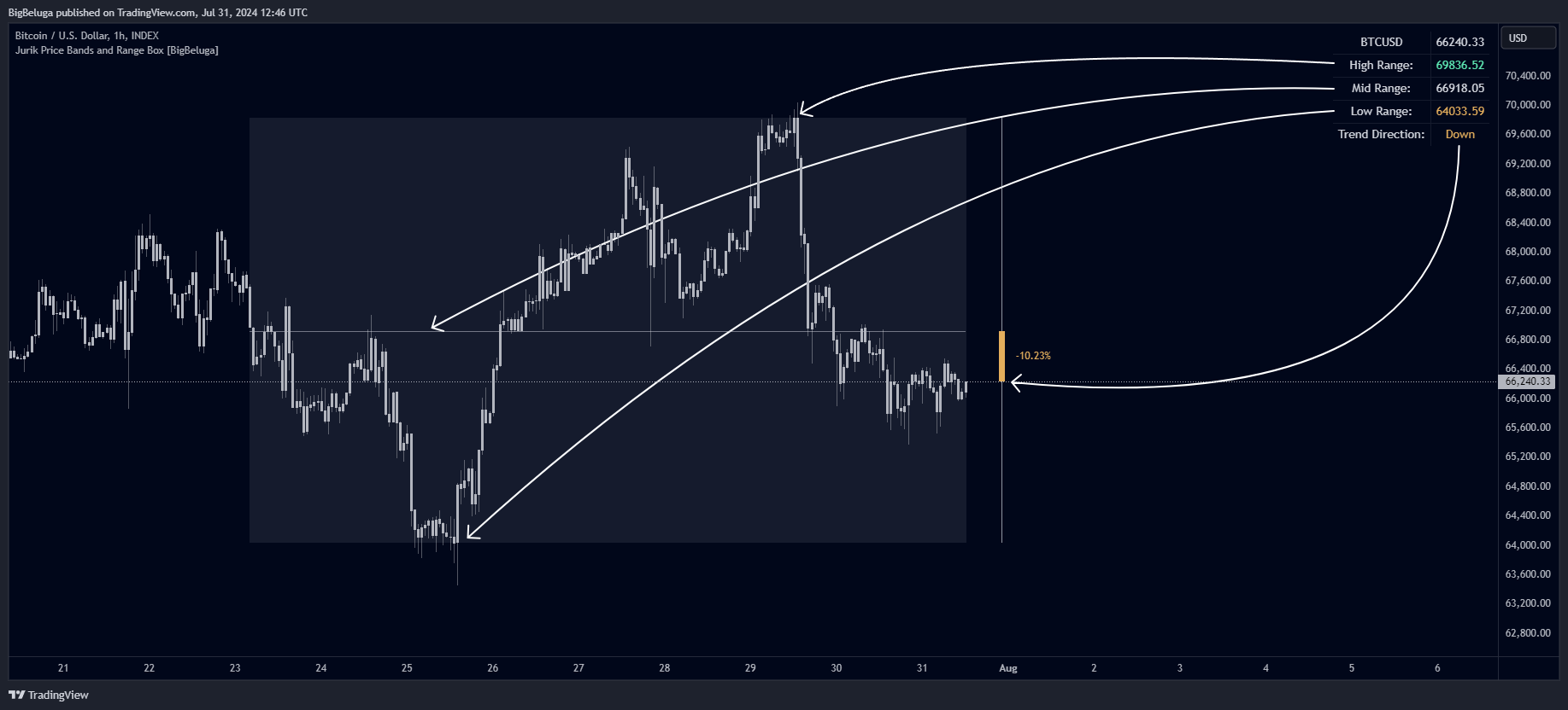 INDEX:BTCUSD Chart Image by BigBeluga