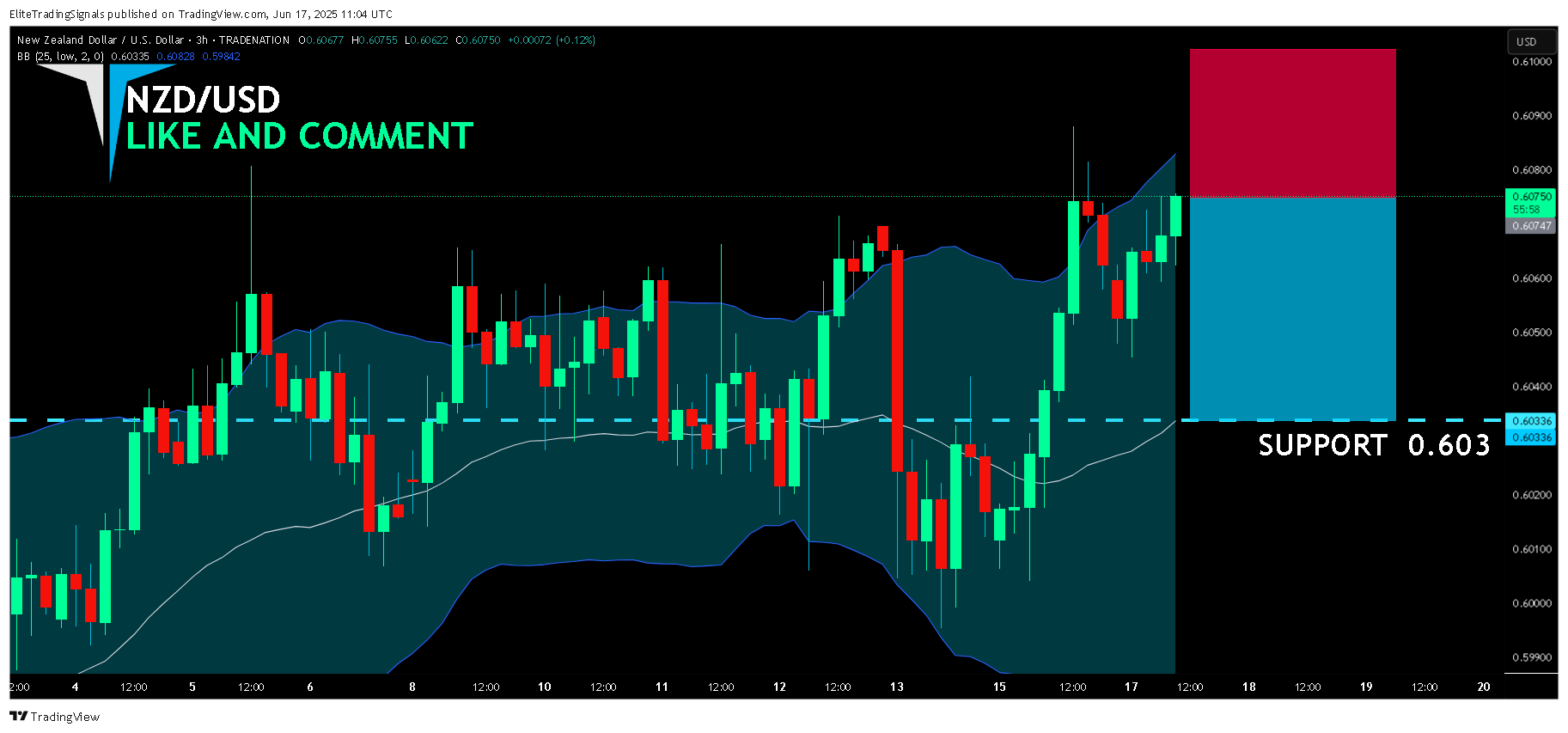 TRADENATION:NZDUSD Chart Image by EliteTradingSignals