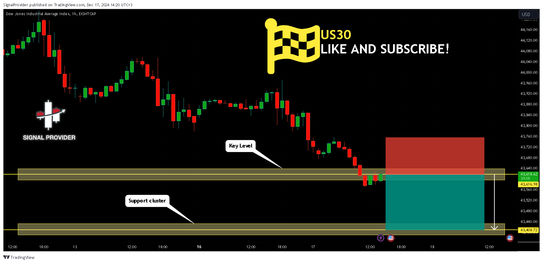 EIGHTCAP:US30 Chart Image by SignalProvider