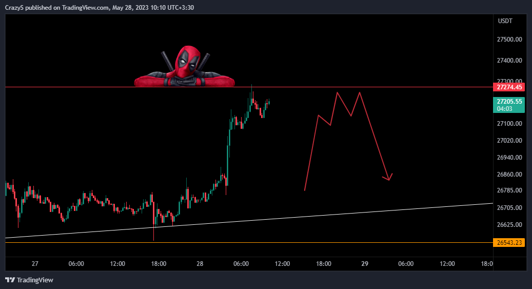 BINANCE:BTCUSDT Chart Image by CrazyS