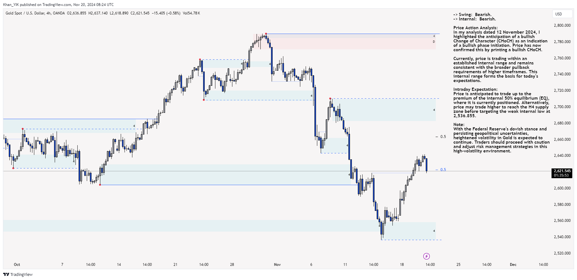 OANDA:XAUUSD Chart Image by Khan_YIK