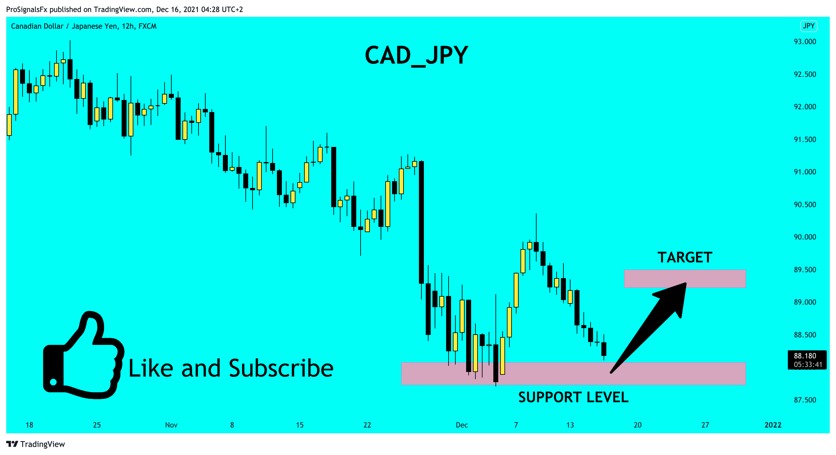 FX:CADJPY Chart Image by ProSignalsFx