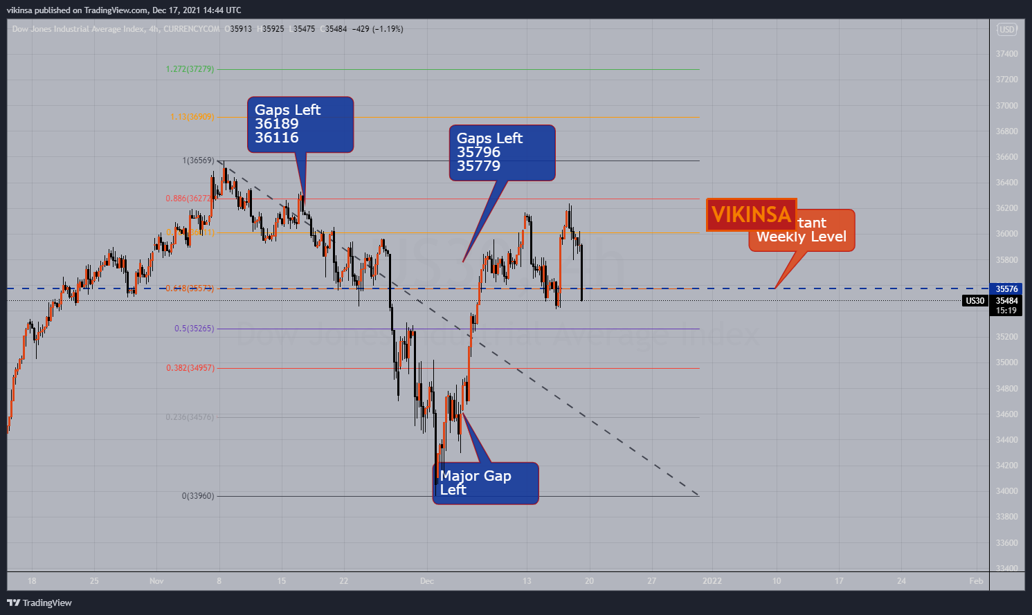 CURRENCYCOM:US30 Chart Image by vikinsa