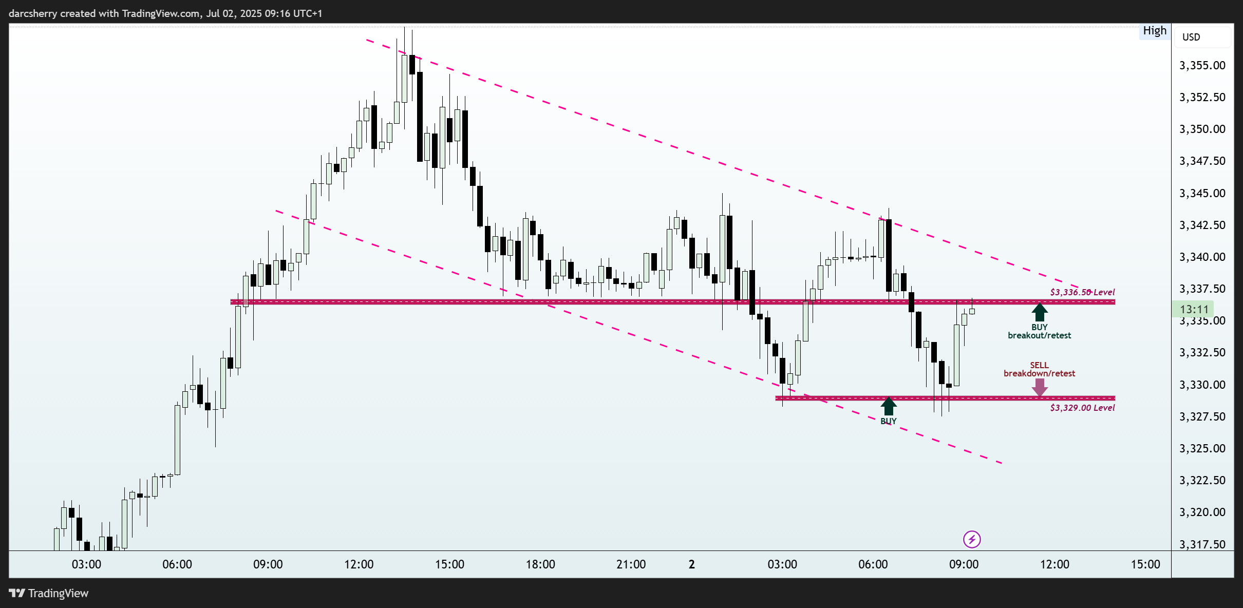 PEPPERSTONE:XAUUSD Chart Image by darcsherry