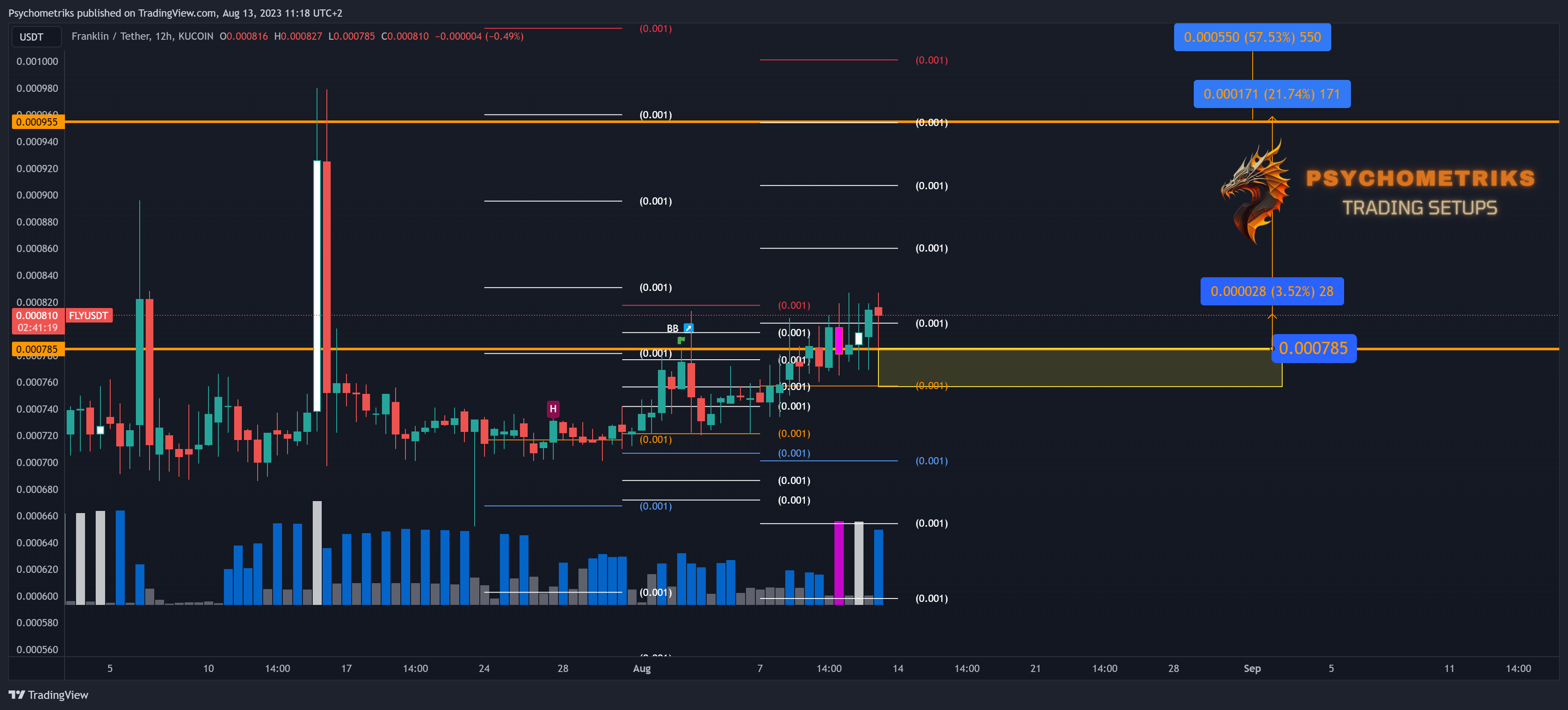 KUCOIN:FLYUSDT Chart Image by Psychometriks