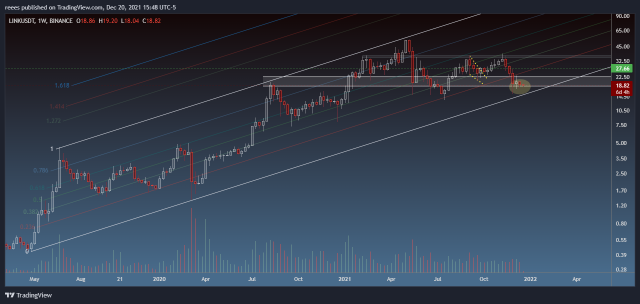 BINANCE:LINKUSDT Chart Image by reees