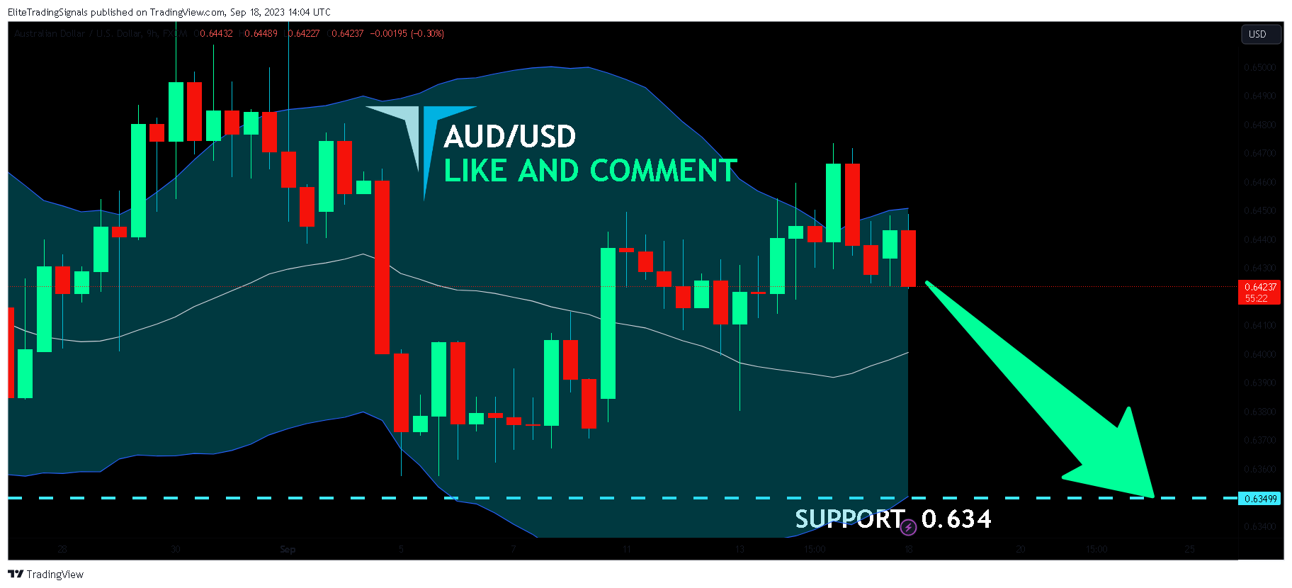 FX:AUDUSD Chart Image by EliteTradingSignals