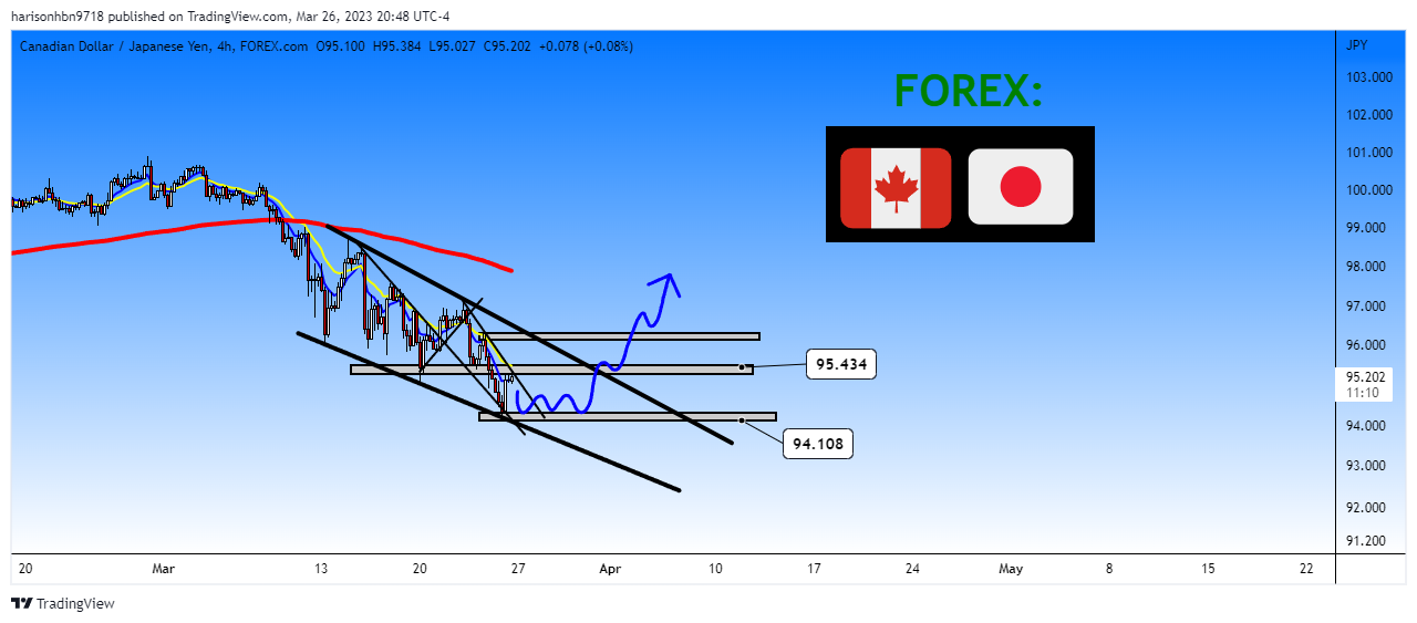 FOREXCOM:CADJPY Chart Image by harisonhbn9718