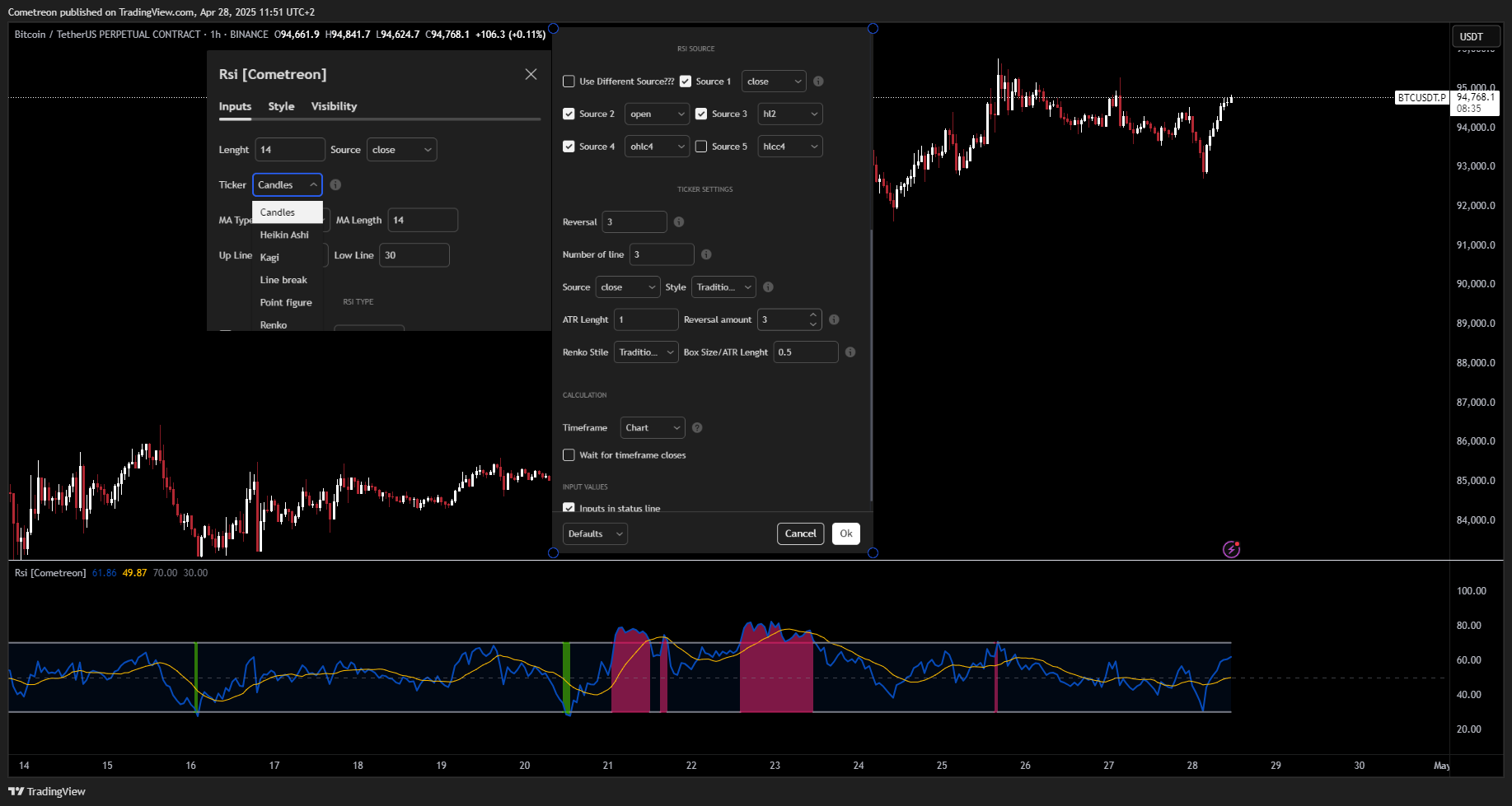BINANCE:BTCUSDT.P Chart Image by Cometreon