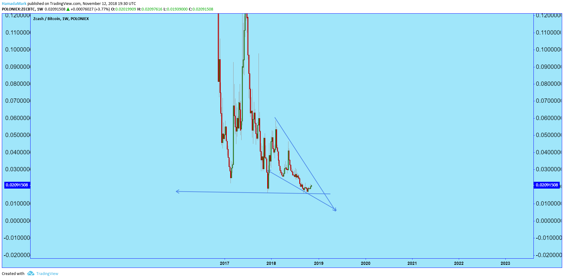  Chart Image