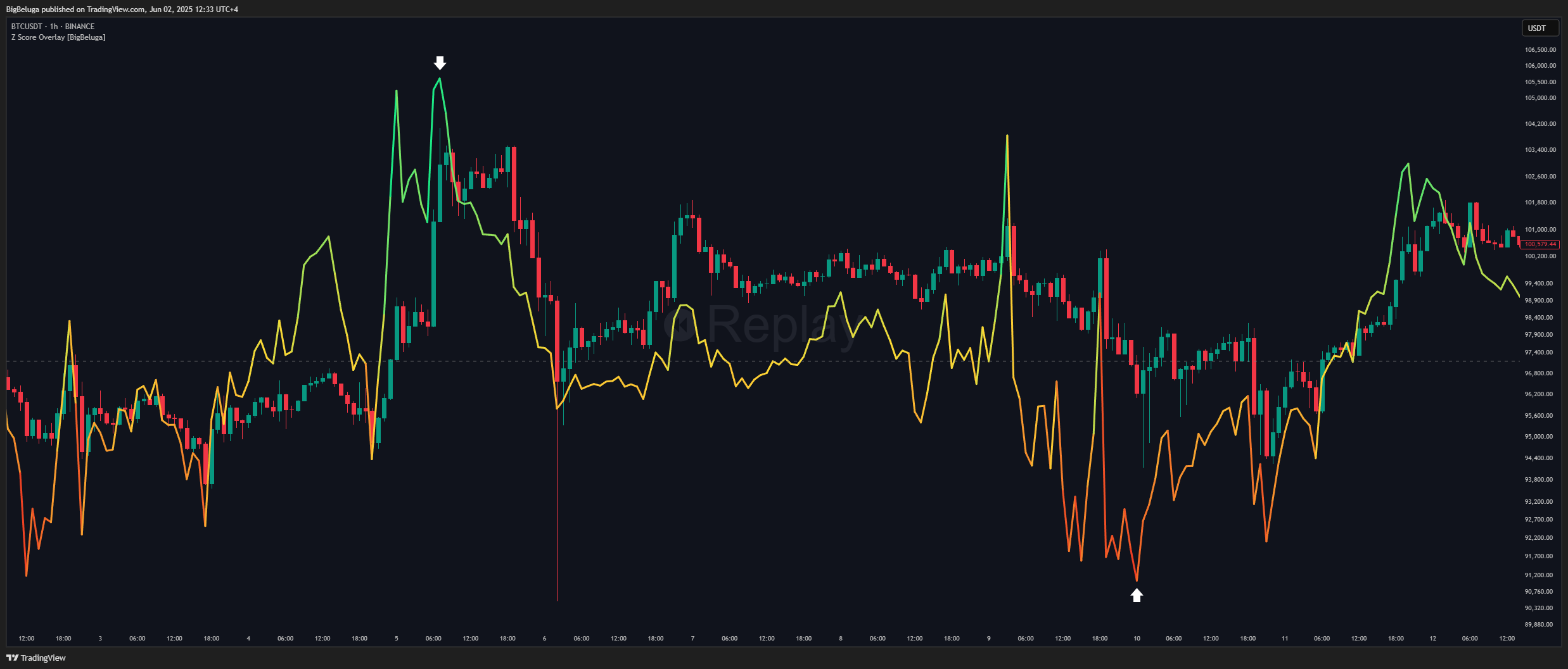 BINANCE:BTCUSDT Chart Image by BigBeluga
